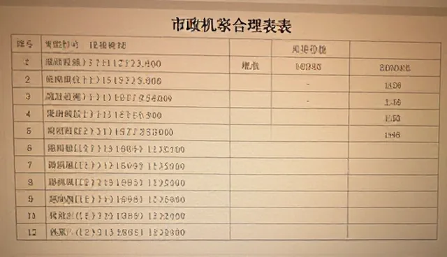 企业名录覆盖不足如何影响采购效率